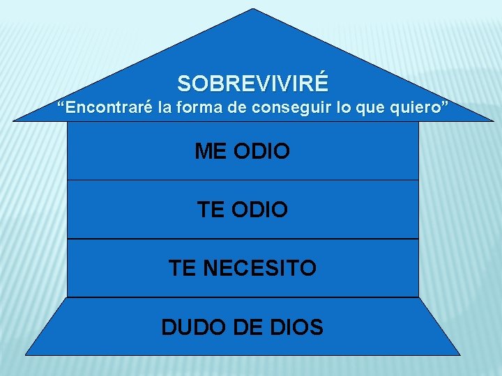 SOBREVIVIRÉ “Encontraré la forma de conseguir lo que quiero” ME ODIO TE NECESITO DUDO