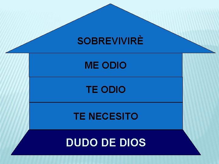 SOBREVIVIRÈ ME ODIO TE NECESITO DUDO DE DIOS 