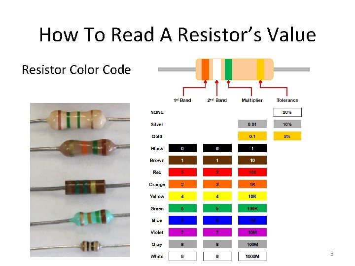 How To Read A Resistor’s Value Resistor Color Code 3 How To Read A Resistor’s Value Resistor Color Code 3