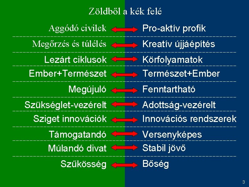 Zöldből a kék felé Aggódó civilek Pro-aktív profik Megőrzés és túlélés Kreatív újjáépítés Lezárt