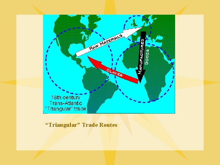 The Columbian Exchange What was the Columbian Exchange