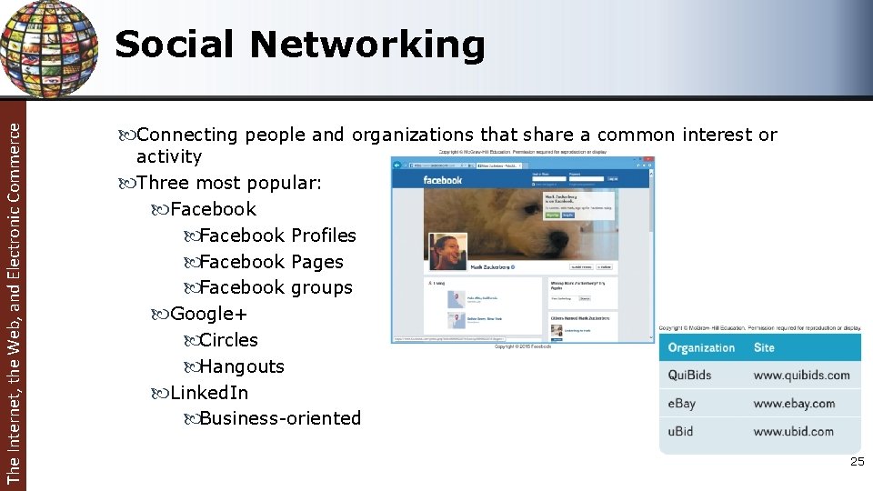 The Internet, the Web, and Electronic Commerce Social Networking Connecting people and organizations that