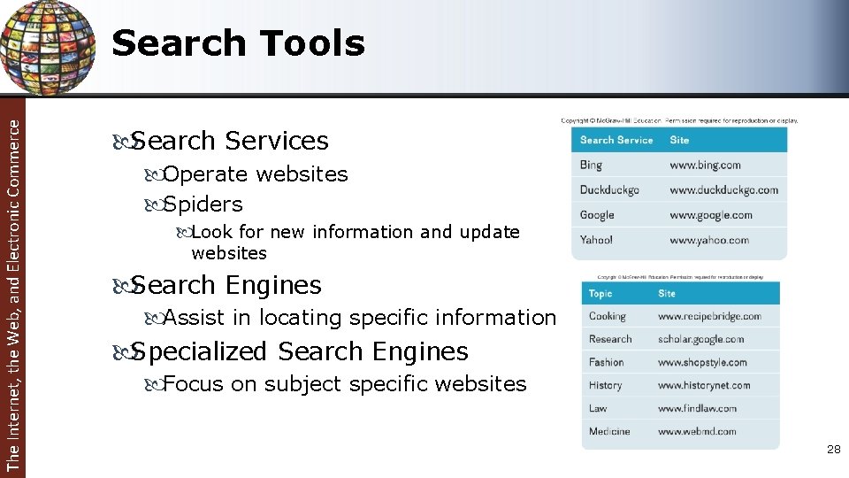 The Internet, the Web, and Electronic Commerce Search Tools Search Services Operate websites Spiders