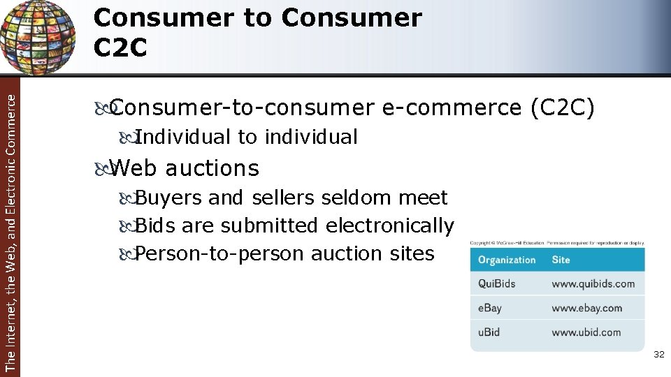 The Internet, the Web, and Electronic Commerce Consumer to Consumer C 2 C Consumer-to-consumer