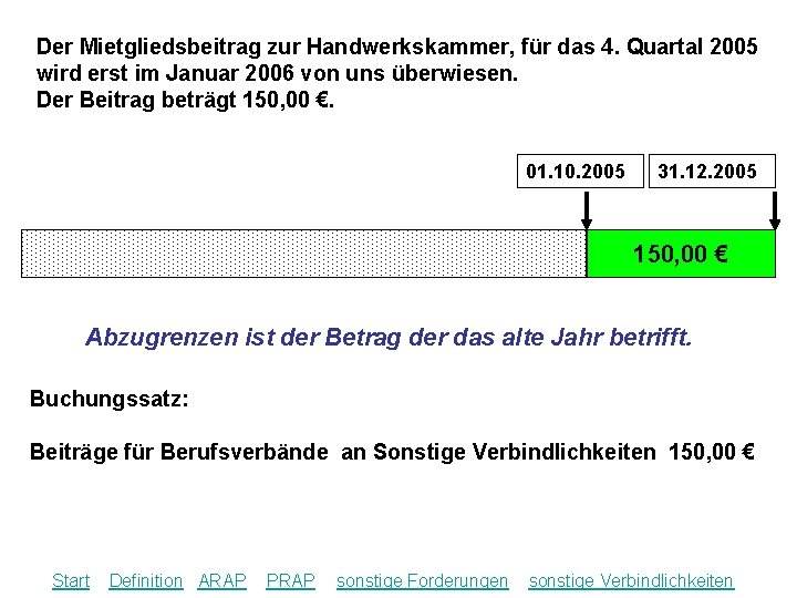 Der Mietgliedsbeitrag zur Handwerkskammer, für das 4. Quartal 2005 wird erst im Januar 2006