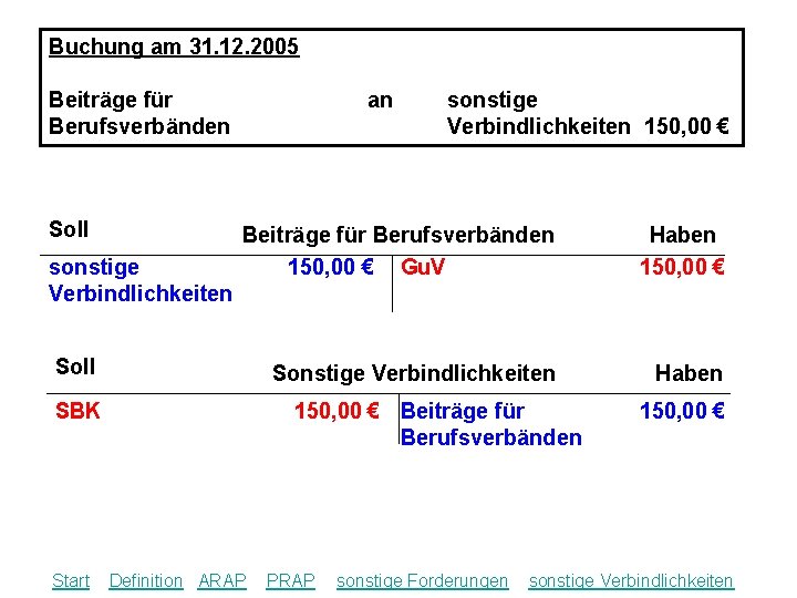 Buchung am 31. 12. 2005 Beiträge für Berufsverbänden Soll sonstige Verbindlichkeiten an Beiträge für