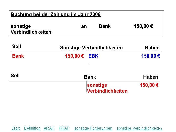 Buchung bei der Zahlung im Jahr 2006 sonstige Verbindlichkeiten Soll an Bank 150, 00