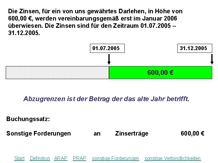 Die Zinsen, für ein von uns gewährtes Darlehen, in Höhe von 600, 00 €,
