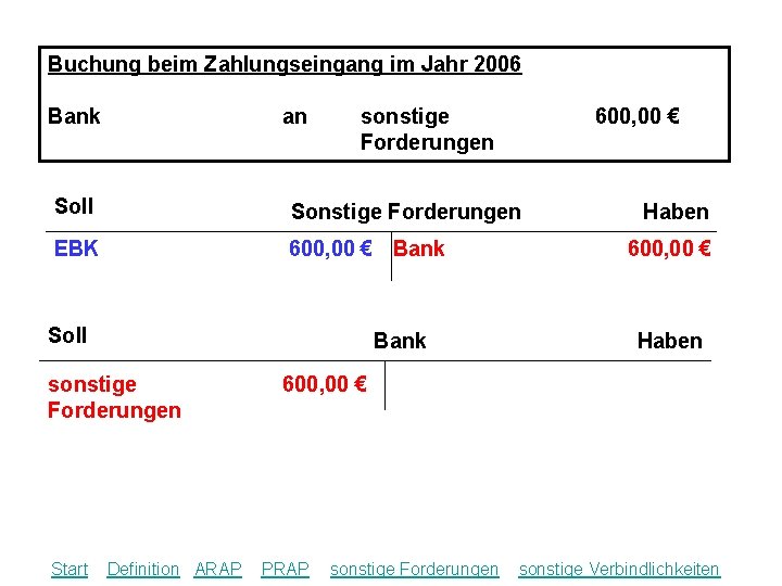 Buchung beim Zahlungseingang im Jahr 2006 Bank an sonstige Forderungen 600, 00 € Soll