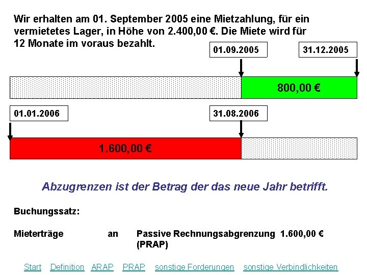 Wir erhalten am 01. September 2005 eine Mietzahlung, für ein vermietetes Lager, in Höhe