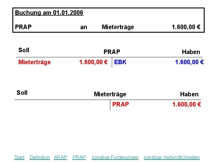 Buchung am 01. 2006 PRAP an Soll Mieterträge PRAP Mieterträge 1. 600, 00 €