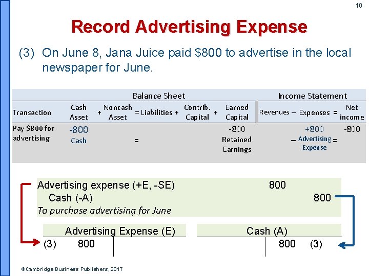 10 Record Advertising Expense (3) On June 8, Jana Juice paid $800 to advertise