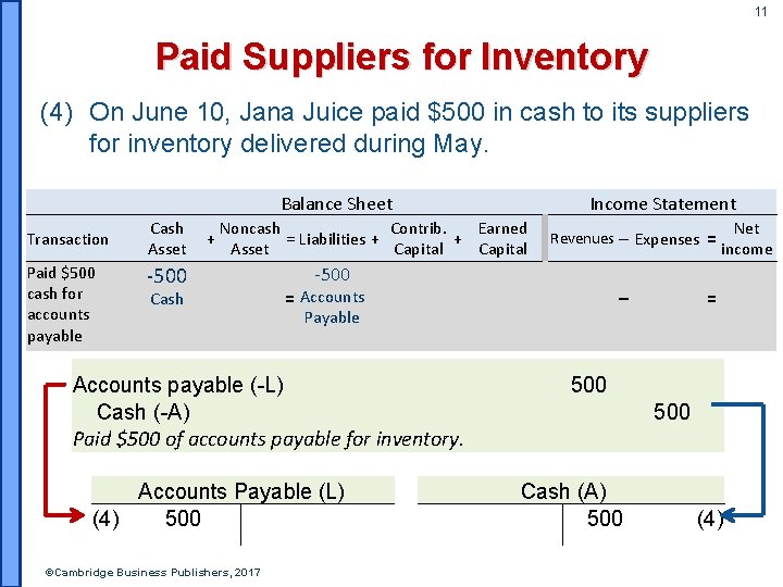 11 Paid Suppliers for Inventory (4) On June 10, Jana Juice paid $500 in