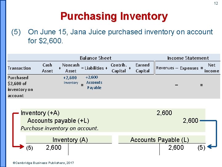 12 Purchasing Inventory (5) On June 15, Jana Juice purchased inventory on account for