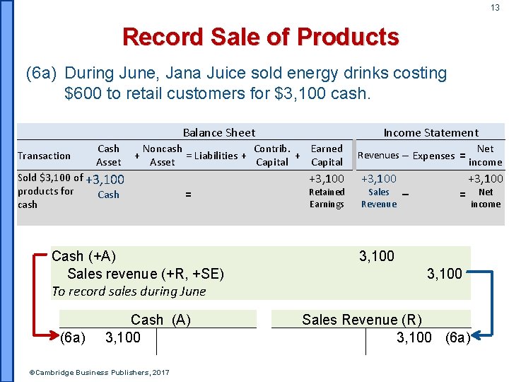 13 Record Sale of Products (6 a) During June, Jana Juice sold energy drinks