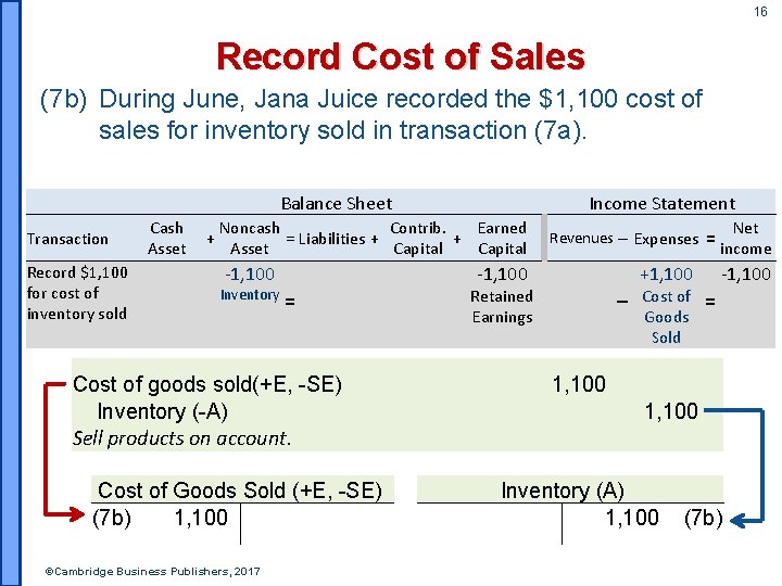 16 Record Cost of Sales (7 b) During June, Jana Juice recorded the $1,