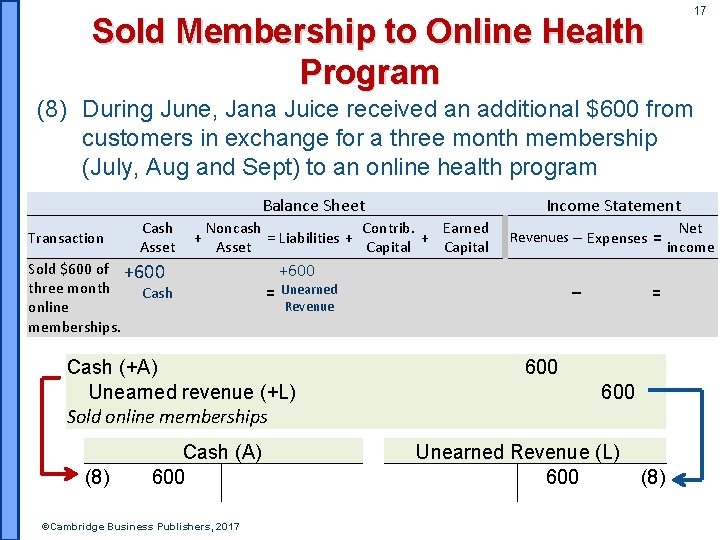 17 Sold Membership to Online Health Program (8) During June, Jana Juice received an