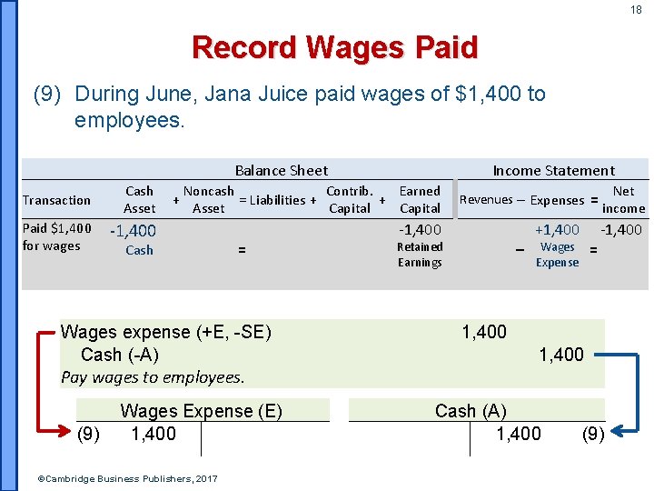18 Record Wages Paid (9) During June, Jana Juice paid wages of $1, 400