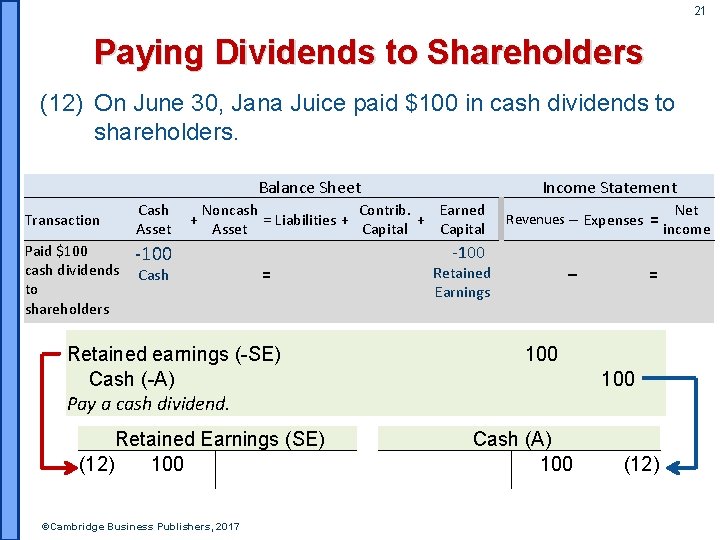 21 Paying Dividends to Shareholders (12) On June 30, Jana Juice paid $100 in