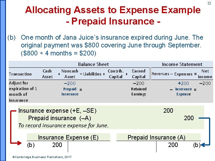 32 Allocating Assets to Expense Example - Prepaid Insurance (b) One month of Jana