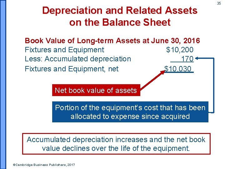 Depreciation and Related Assets on the Balance Sheet Book Value of Long-term Assets at