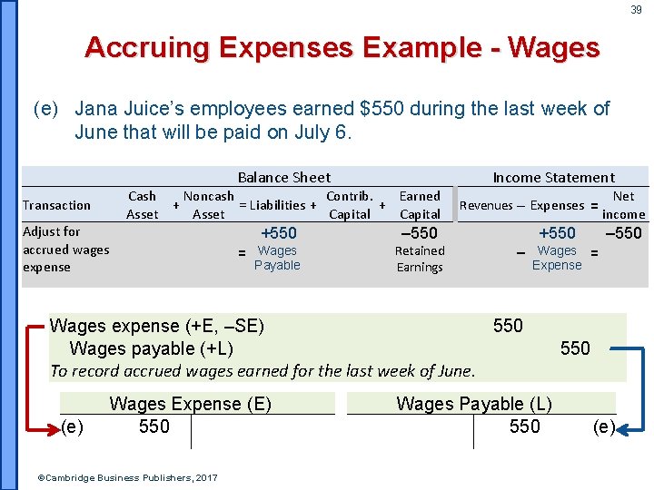 39 Accruing Expenses Example - Wages (e) Jana Juice’s employees earned $550 during the