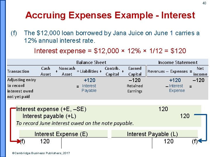 40 Accruing Expenses Example - Interest (f) The $12, 000 loan borrowed by Jana