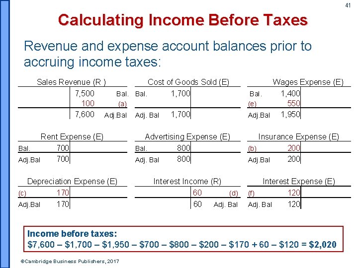41 Calculating Income Before Taxes Revenue and expense account balances prior to accruing income