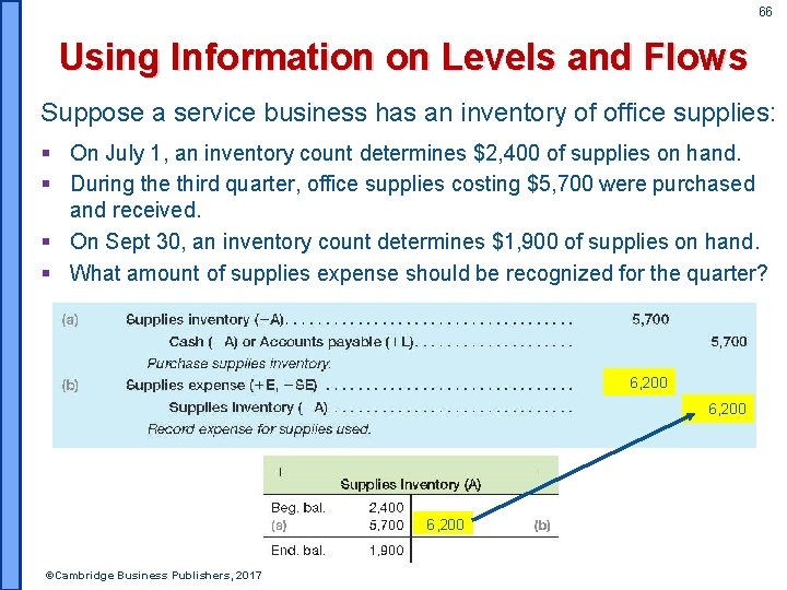 66 Using Information on Levels and Flows Suppose a service business has an inventory