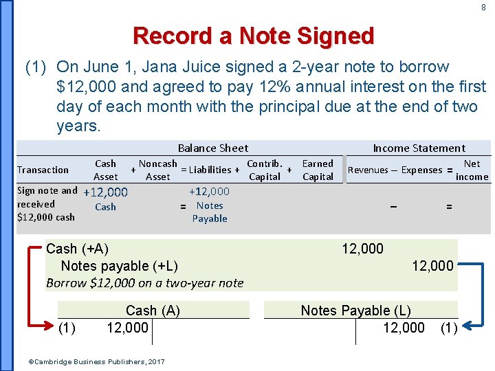 8 Record a Note Signed (1) On June 1, Jana Juice signed a 2