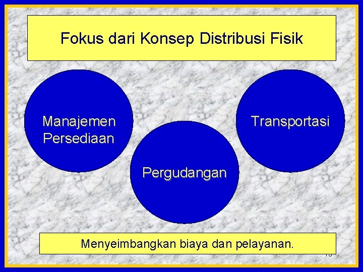 Fokus dari Konsep Distribusi Fisik Manajemen Persediaan Transportasi Pergudangan Menyeimbangkan biaya dan pelayanan. 13