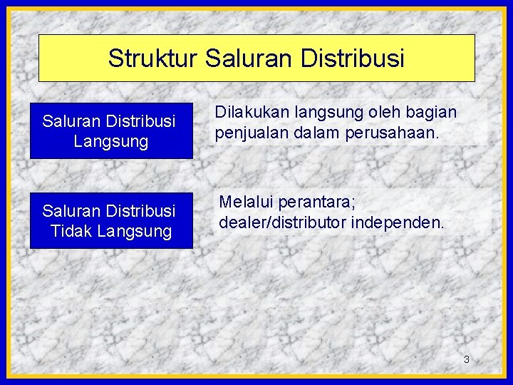 Struktur Saluran Distribusi Langsung Saluran Distribusi Tidak Langsung Dilakukan langsung oleh bagian penjualan dalam