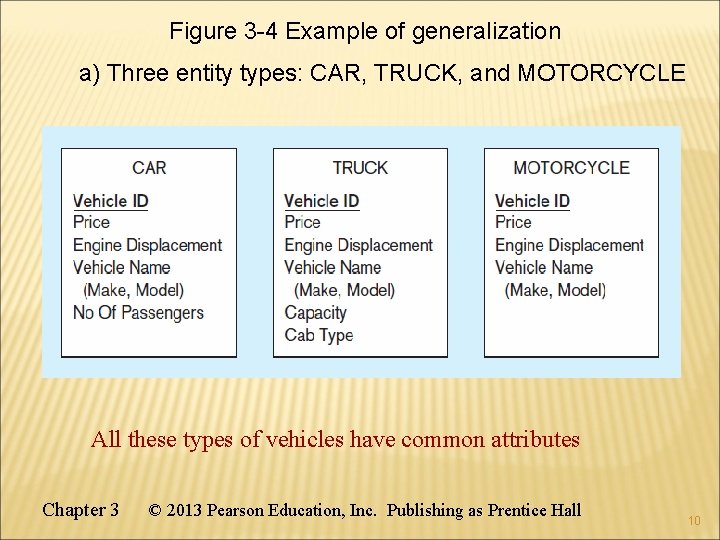 Figure 3 -4 Example of generalization a) Three entity types: CAR, TRUCK, and MOTORCYCLE Figure 3 -4 Example of generalization a) Three entity types: CAR, TRUCK, and MOTORCYCLE