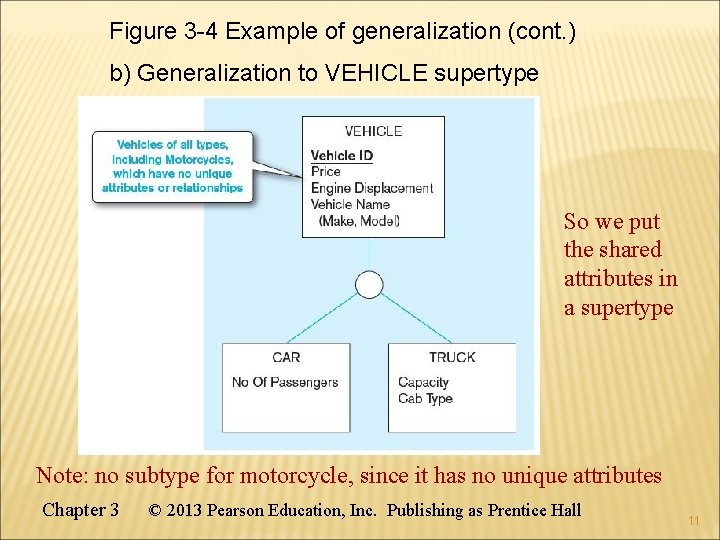 Figure 3 -4 Example of generalization (cont. ) b) Generalization to VEHICLE supertype So Figure 3 -4 Example of generalization (cont. ) b) Generalization to VEHICLE supertype So