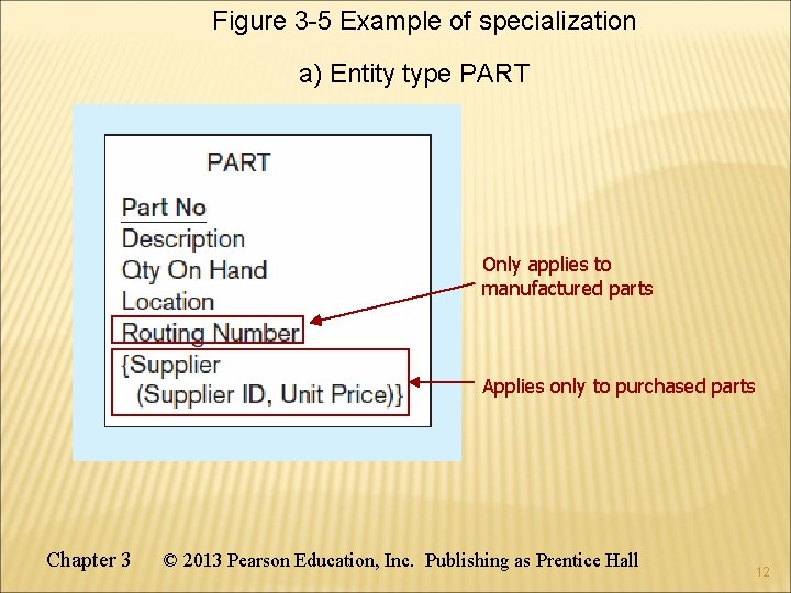 Figure 3 -5 Example of specialization a) Entity type PART Only applies to manufactured Figure 3 -5 Example of specialization a) Entity type PART Only applies to manufactured