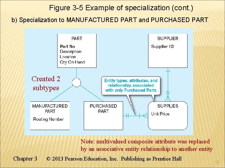 Figure 3 -5 Example of specialization (cont. ) b) Specialization to MANUFACTURED PART and Figure 3 -5 Example of specialization (cont. ) b) Specialization to MANUFACTURED PART and