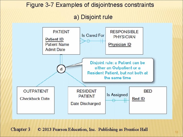 Figure 3 -7 Examples of disjointness constraints a) Disjoint rule Chapter 3 © 2013 Figure 3 -7 Examples of disjointness constraints a) Disjoint rule Chapter 3 © 2013