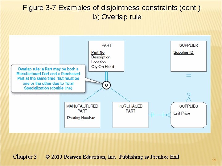 Figure 3 -7 Examples of disjointness constraints (cont. ) b) Overlap rule Chapter 3 Figure 3 -7 Examples of disjointness constraints (cont. ) b) Overlap rule Chapter 3