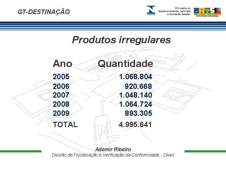 GT-DESTINAÇÃO Produtos irregulares Ano Quantidade 2005 2006 2007 2008 2009 1. 068. 804 920.
