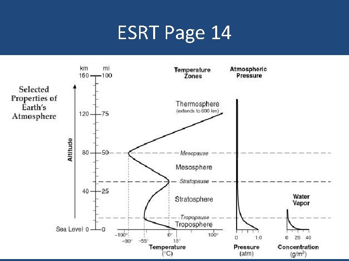 ESRT Page 14 