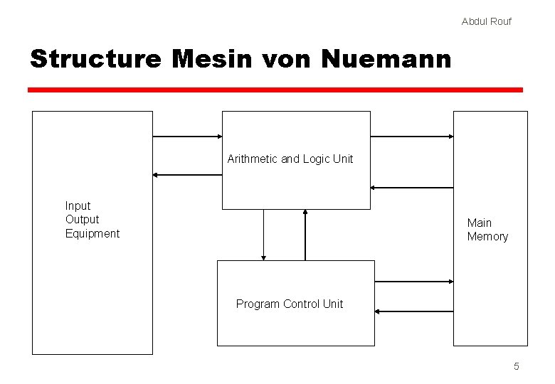 Abdul Rouf Structure Mesin von Nuemann Arithmetic and Logic Unit Input Output Equipment Main