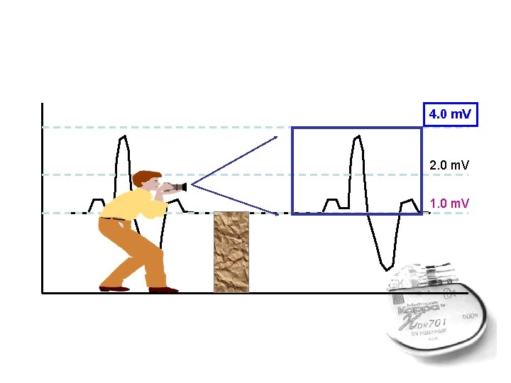 4. 0 m. V 2. 0 m. V 1. 0 m. V 