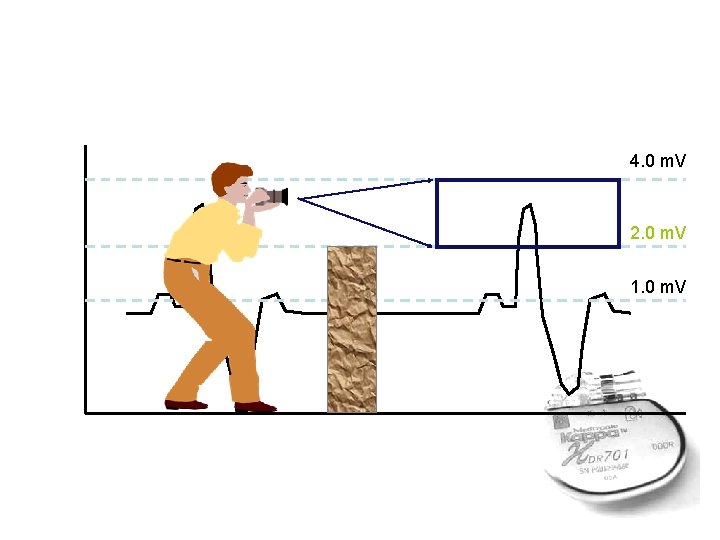 4. 0 m. V 2. 0 m. V 1. 0 m. V 