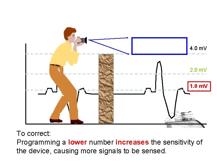 4. 0 m. V 2. 0 m. V 1. 0 m. V To correct: