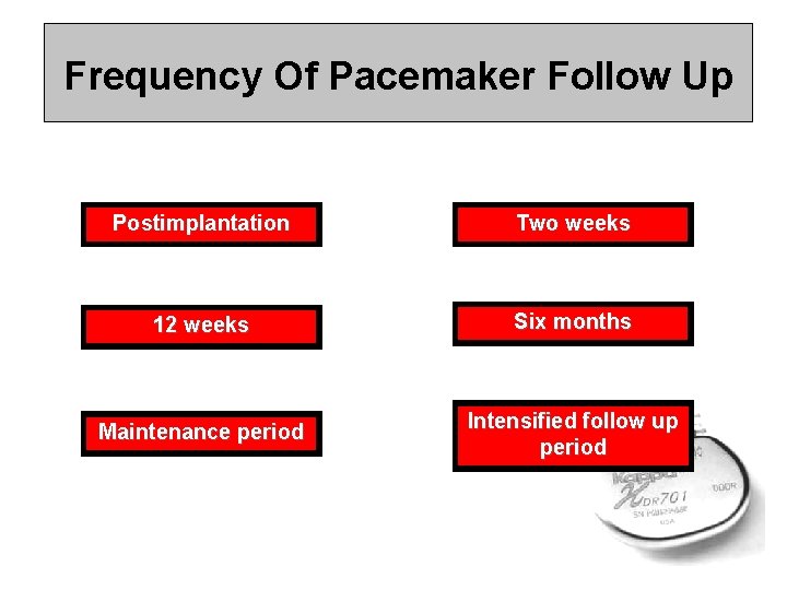 Frequency Of Pacemaker Follow Up Postimplantation Two weeks 12 weeks Six months Maintenance period