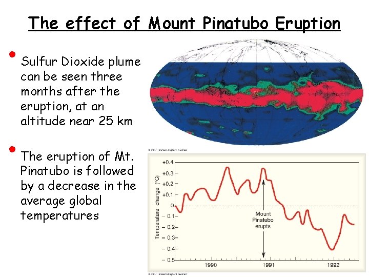  • • The effect of Mount Pinatubo Eruption Sulfur Dioxide plume can be