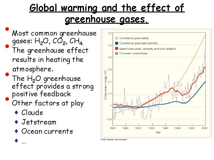  • • Global warming and the effect of greenhouse gases. Most common greenhouse