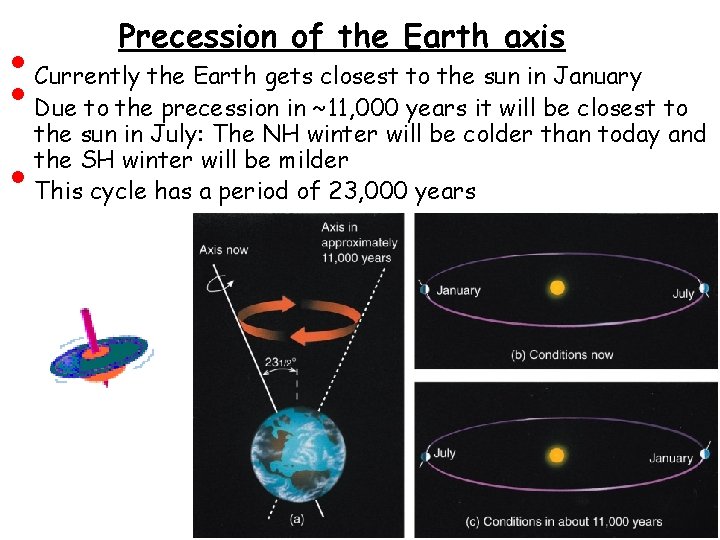  • • • Precession of the Earth axis Currently the Earth gets closest