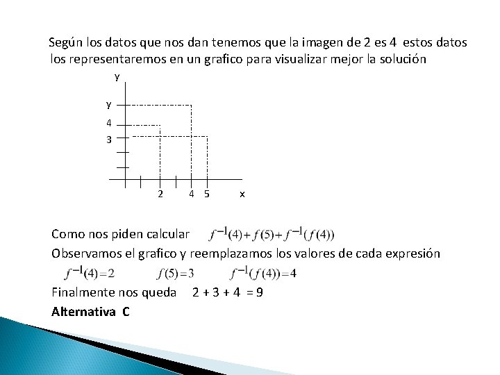 Según los datos que nos dan tenemos que la imagen de 2 es 4