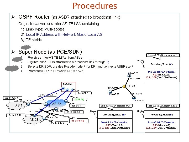 Procedures Ø OSPF Router (as ASBR attached to broadcast link) Originates/advertises Inter-AS TE LSA